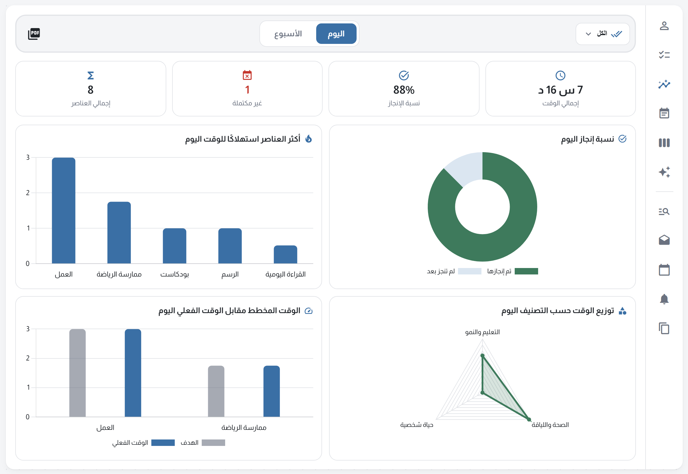 لوحة الإحصائيات — نسب الإنجاز والوقت الفعلي والرسوم البيانية